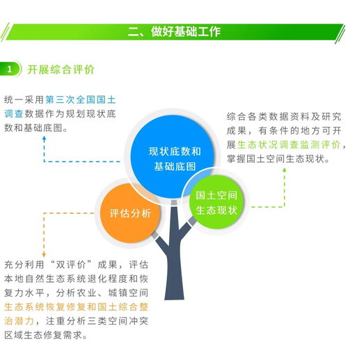 圖解信息化賦能 編制省級國土空間生態(tài)修復(fù)規(guī)劃的核心要點與信息技術(shù)咨詢服務(wù)指南