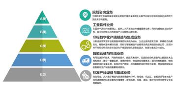 天圣華信息技術(shù)完成數(shù)千萬元B輪融資，加速信息技術(shù)咨詢服務(wù)業(yè)務(wù)拓展
