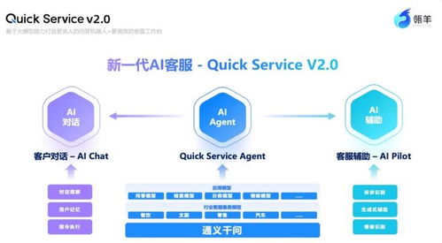 2025年客服Agent與全場景外呼Agent產(chǎn)品盤點 信息技術(shù)咨詢服務(wù)視角下的演進與融合